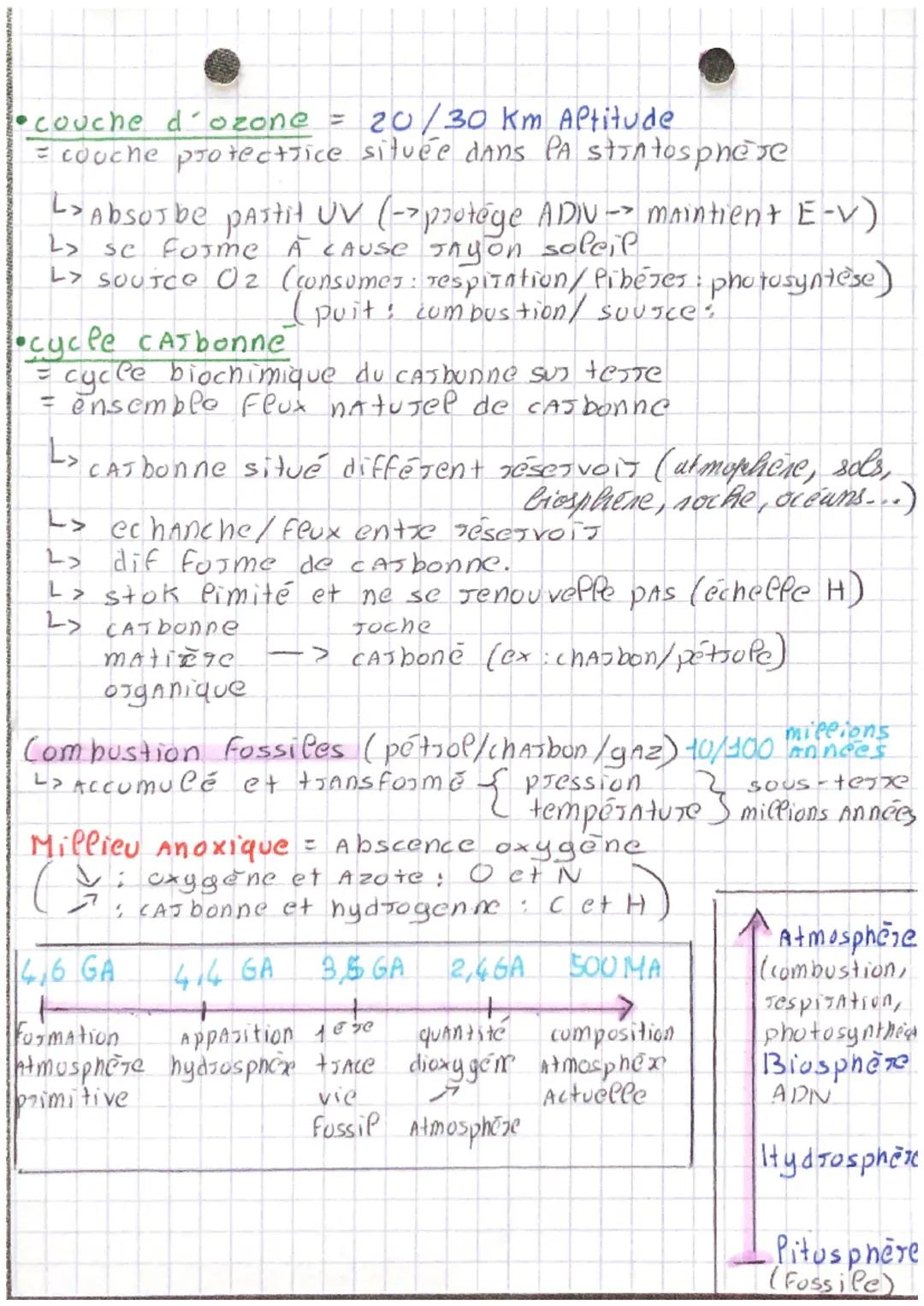 A FUTMAtion de la tesse/vie
ête
Stromatolites (= fossile mucroscopique) = 1 + JACe de vie
L> eau chaude peu profonde -> 3,5 GA
-> Activité p