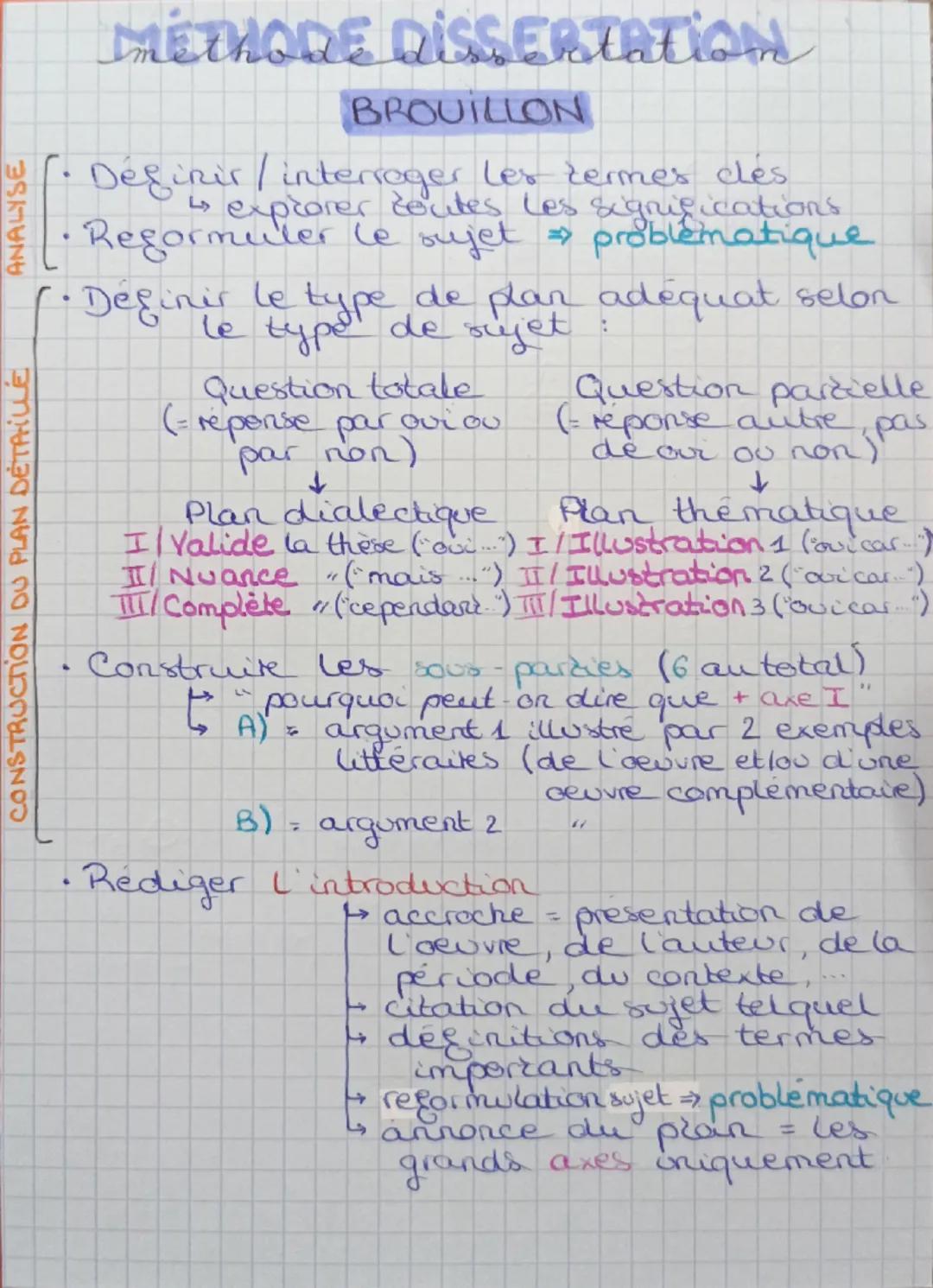 # Méthode Dissertation
## BROUILLON
**CONSTRUCTION DU PLAN DÉTAILLÉ** | **ANALYSE**
- Définir / interroger les termes clés & explorer tou