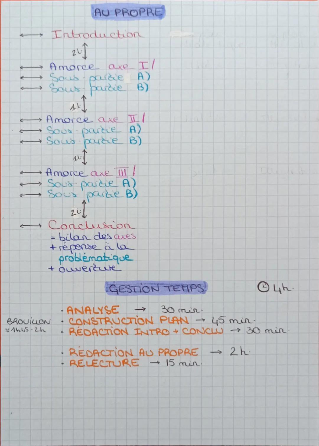 # Méthode Dissertation
## BROUILLON
**CONSTRUCTION DU PLAN DÉTAILLÉ** | **ANALYSE**
- Définir / interroger les termes clés & explorer tou