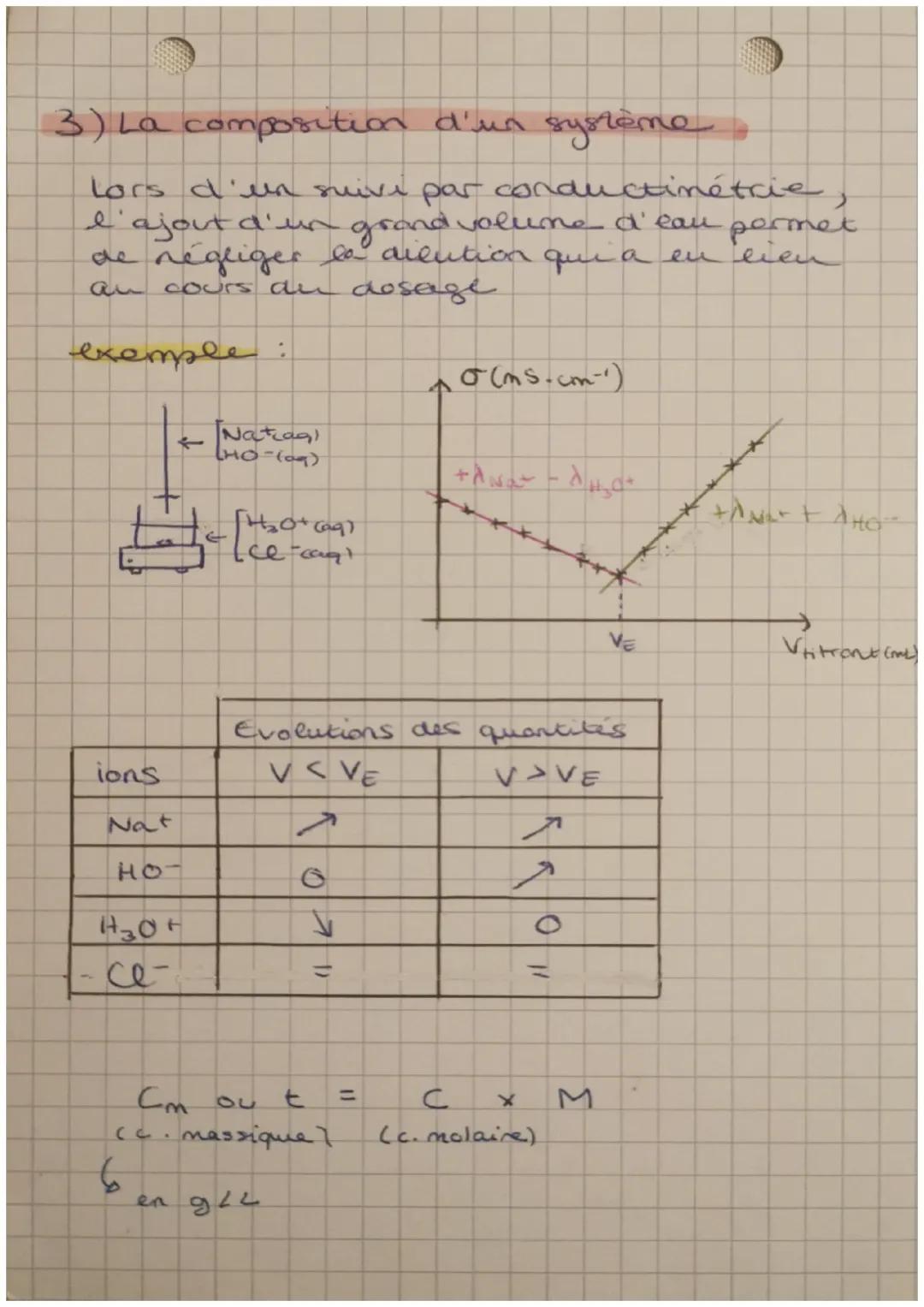 Chimie
→ MÉTHODES CHIMIQUES D'ANALYSE
1) ('analyse par une méthode chinique
·reactif licre A
on cherche NA, MA OU CA
on comait CB
-reactif t