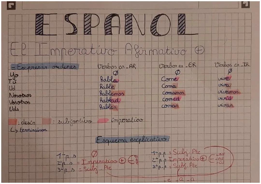 L'impératif Espagnol