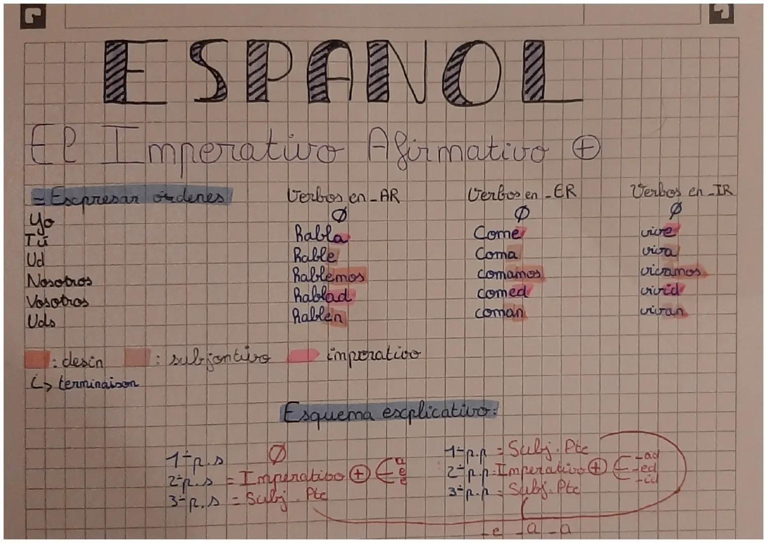 Ee
=Expresar ordenes
Yo
Tu
Ud
ESPANOL
imperativo Afirmativo €
Đ
Nosotros
Vosotros
Uds
11: desin
is terminaison
1: subfontivo
Verbos en AR
ha