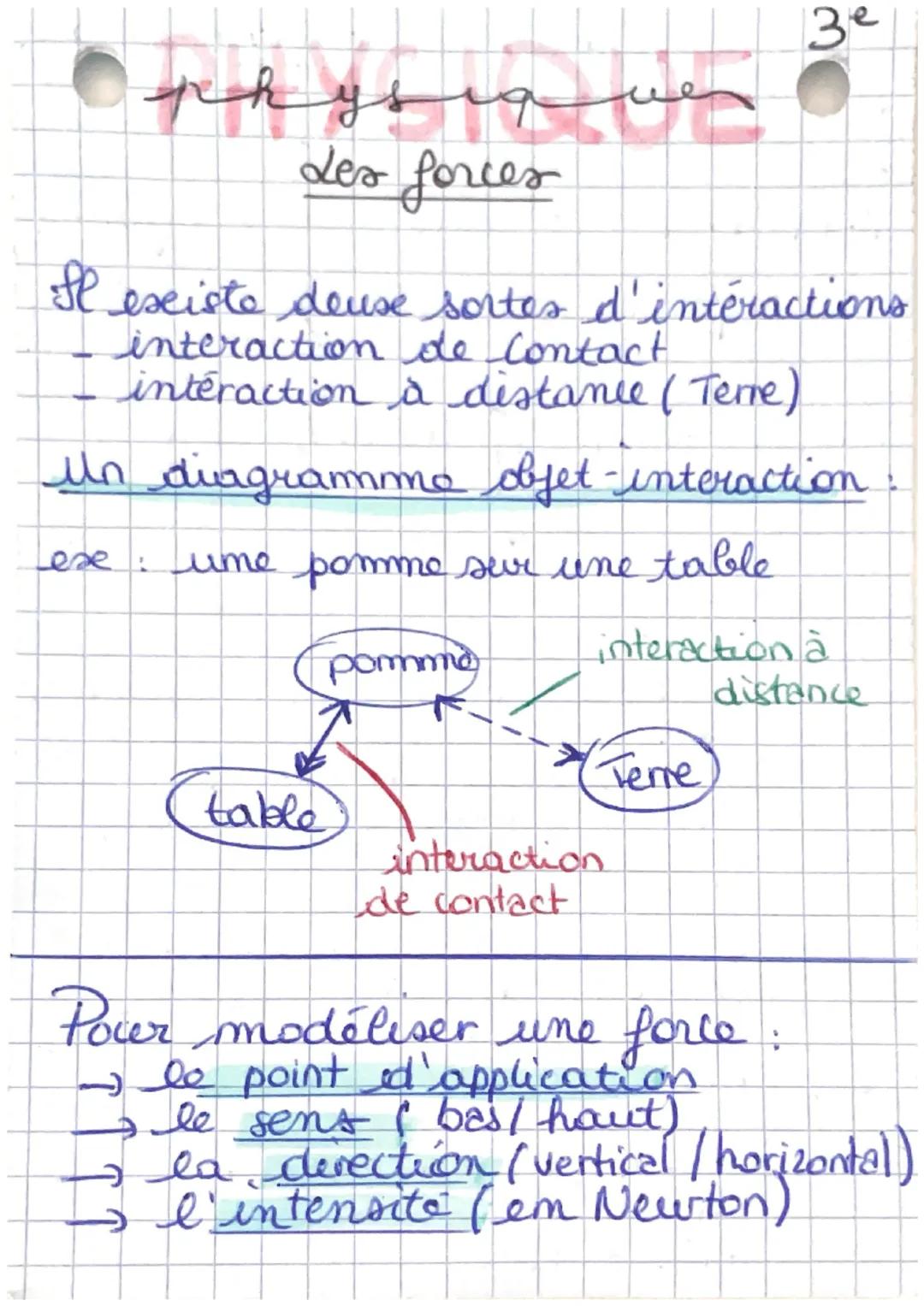 physiques
Les forces
3e
Il eseiste deuse sortes d'interactions
- interaction de Contact
- interaction à distance (Terre)
Un diagrammo ob