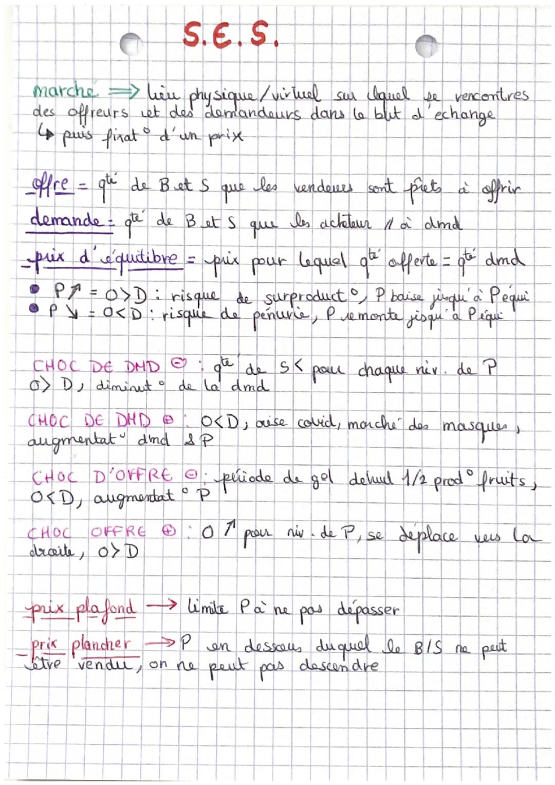 # S.E.S.
marche lieu physique/virtuel sur lequel se rencontres
des offreurs et des demandeurs dans le but d'echange
puis fixat d'un prix
o