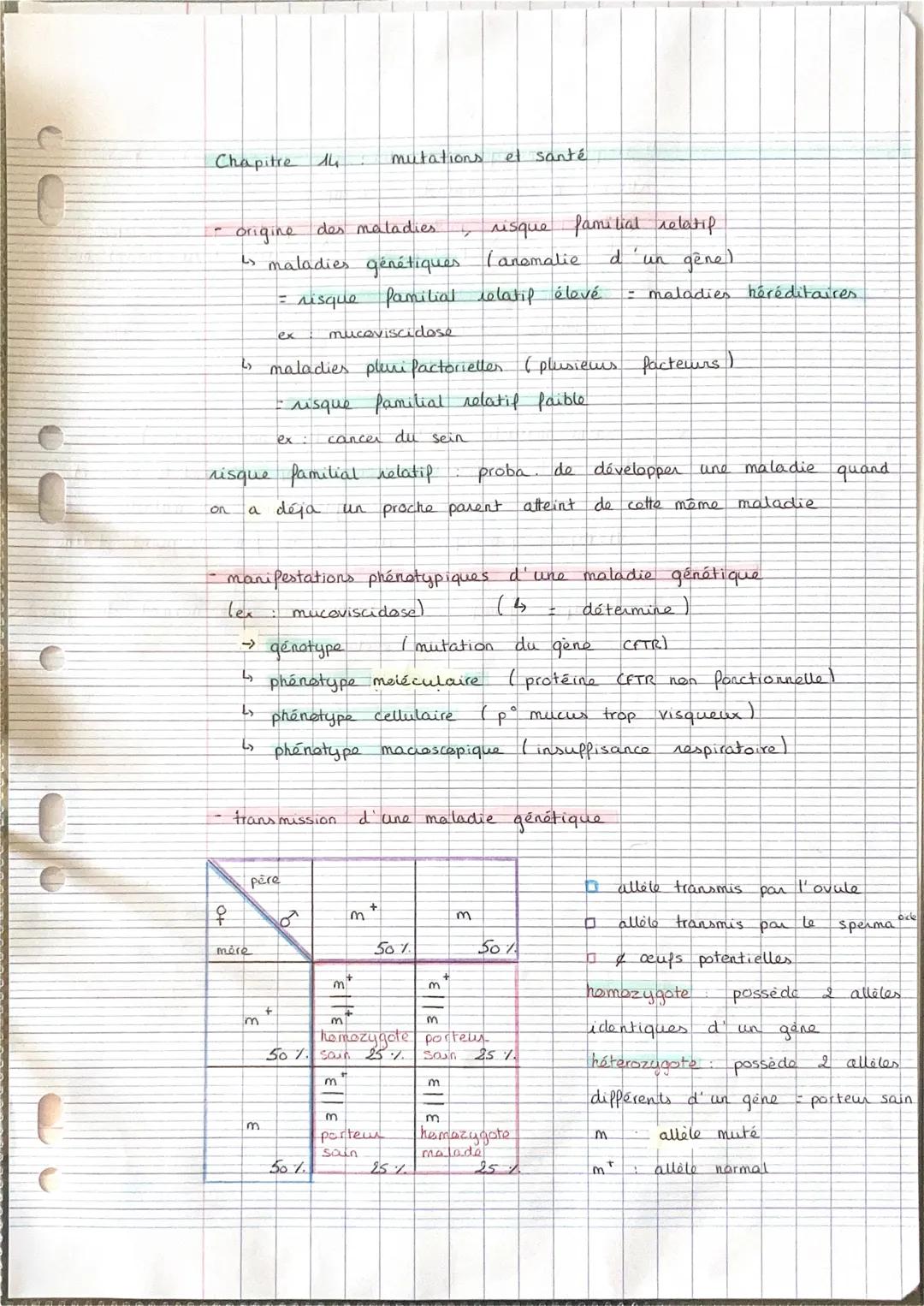 Chapitre 14
mutations et santé
- origine des maladies, risque familial relatif
↳ maladies génétiques (anemalie d'un gêne)
= risque famili