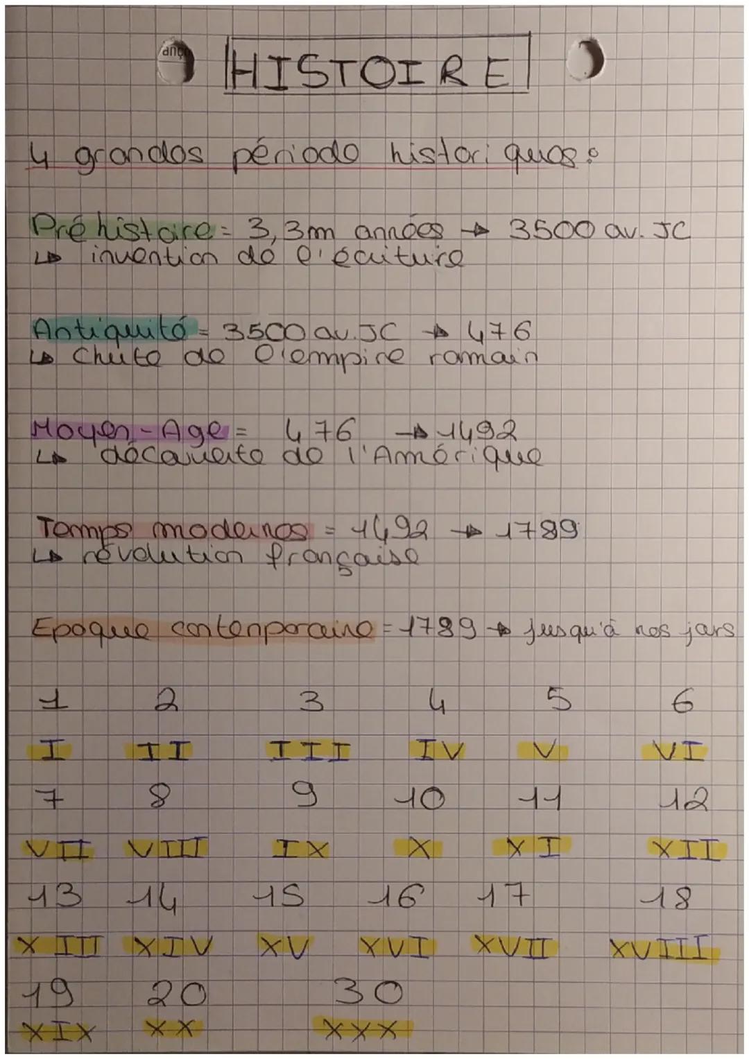 Vanço
# HISTOIRE)
4 grandos période historiques.
Préhistoire: 3,3m années 3500 av. JC
invention de l'éaiture
L
Antiquité = 3500 av. JC 476
