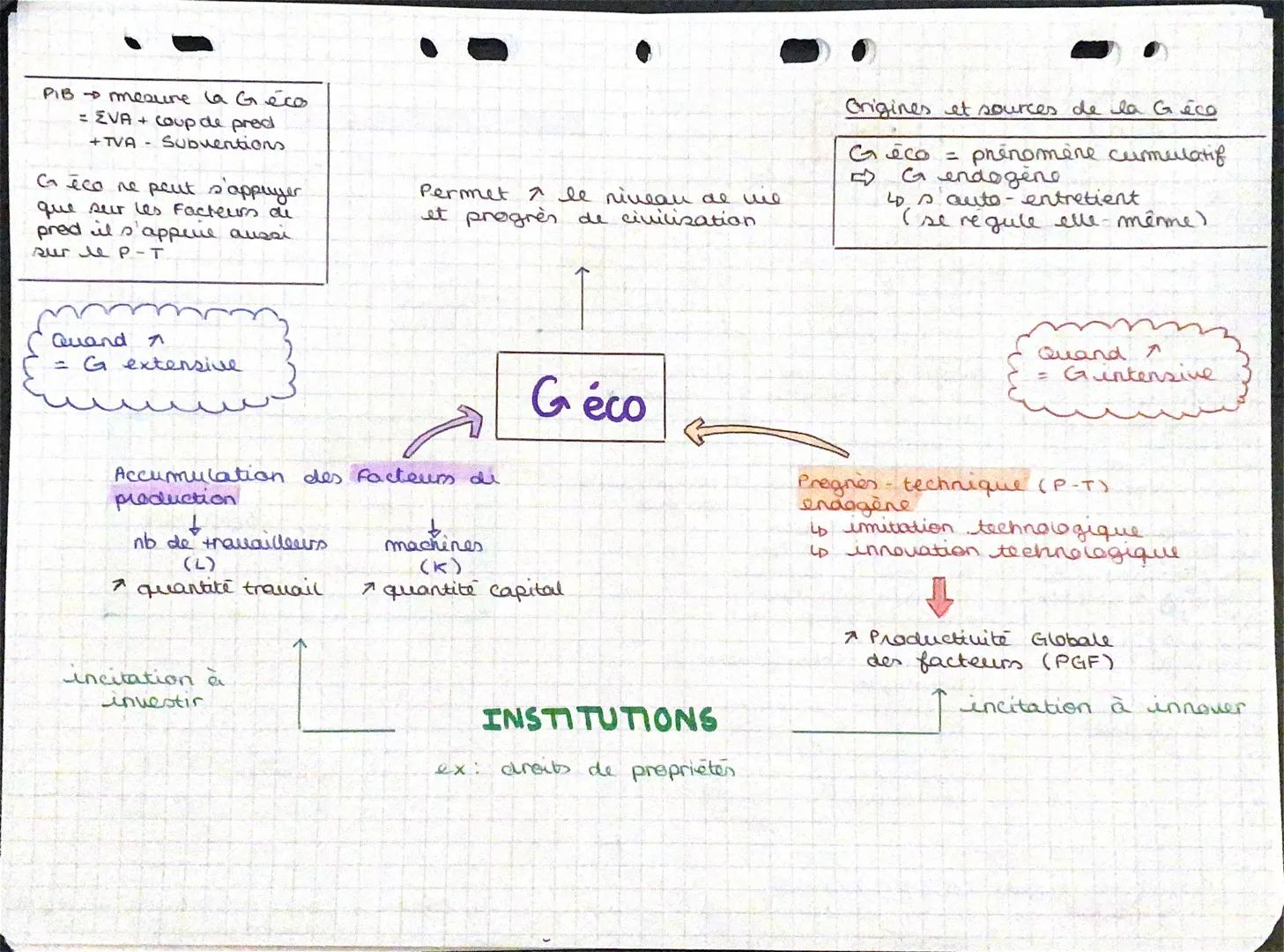 PIB mesure la Géco
= EVA + Coup de pred
+TVA SUDventions
èca ne peut s'appuyer
que sur les facteurs de
pred il s'appene aussi
sur le P-T
P