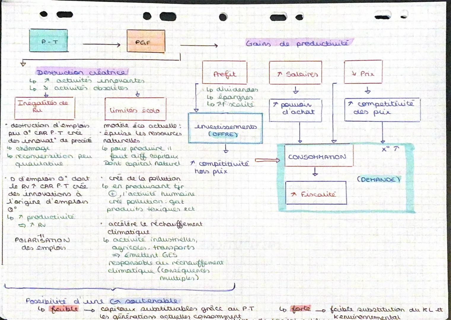 PIB mesure la Géco
= EVA + Coup de pred
+TVA SUDventions
èca ne peut s'appuyer
que sur les facteurs de
pred il s'appene aussi
sur le P-T
P