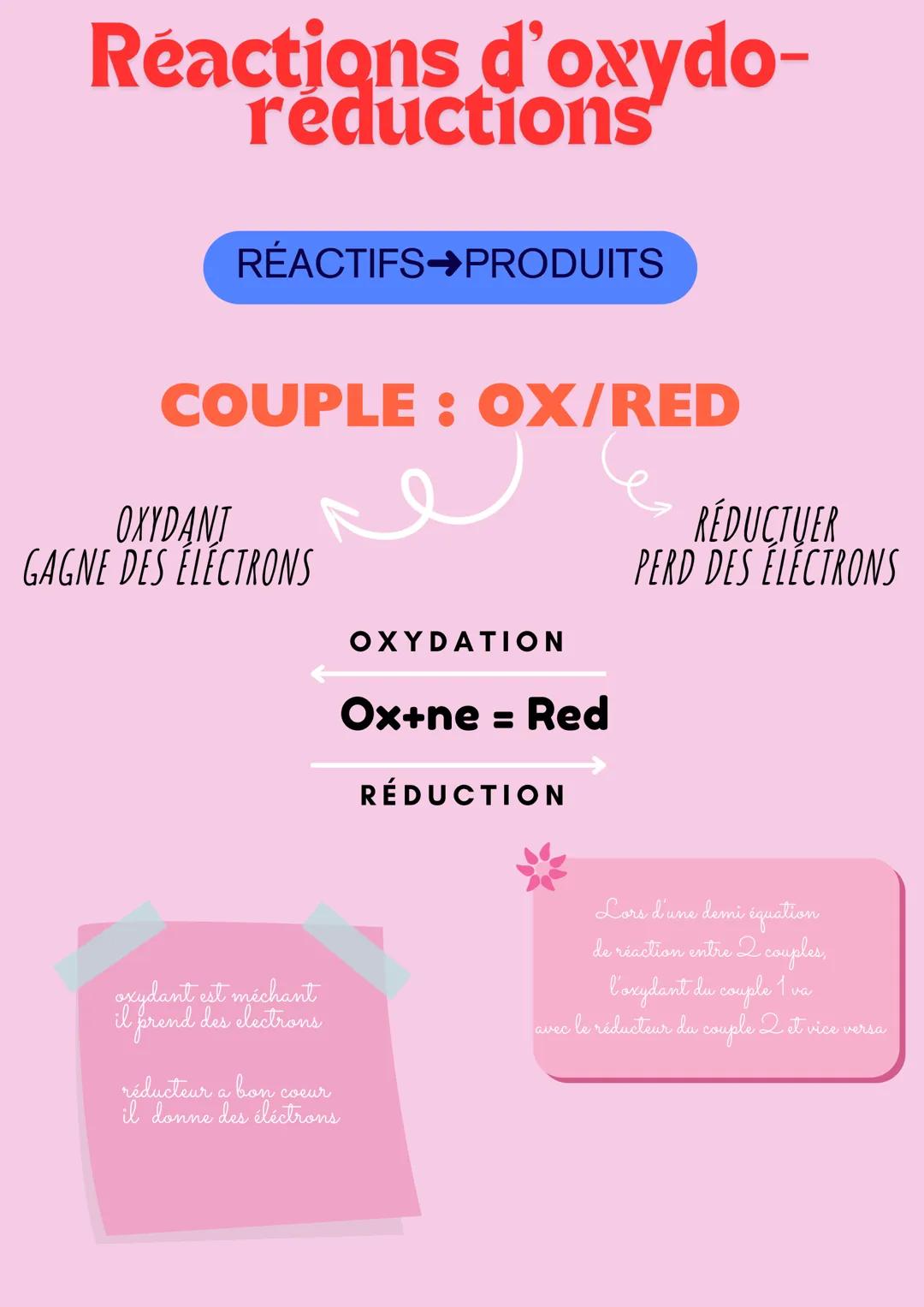 # Réactions d'oxydo-
réductions
### RÉACTIFS→PRODUITS
## COUPLE: OX/RED
OXYDANT
GAGNE DES ÉLÉCTRONS
OXYDATION
Ox+ne = Red
RÉDUCTION
R