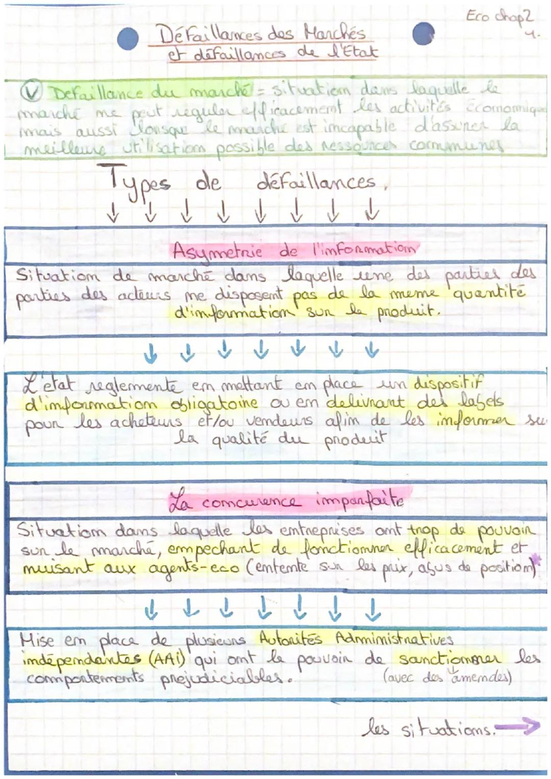 # Défaillances des Marchés
et défaillances de l'Etat
Eco chap 2
4.
✔Defaillance du marché = situation dans laquelle le
marche me peut regule