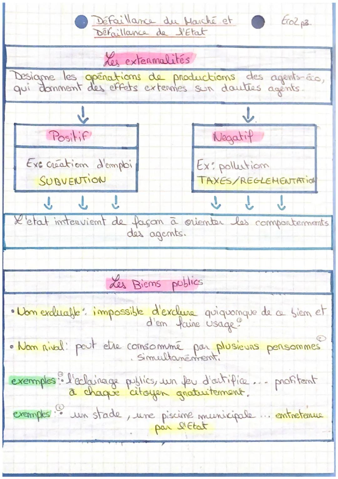 # Défaillances des Marchés
et défaillances de l'Etat
Eco chap 2
4.
✔Defaillance du marché = situation dans laquelle le
marche me peut regule