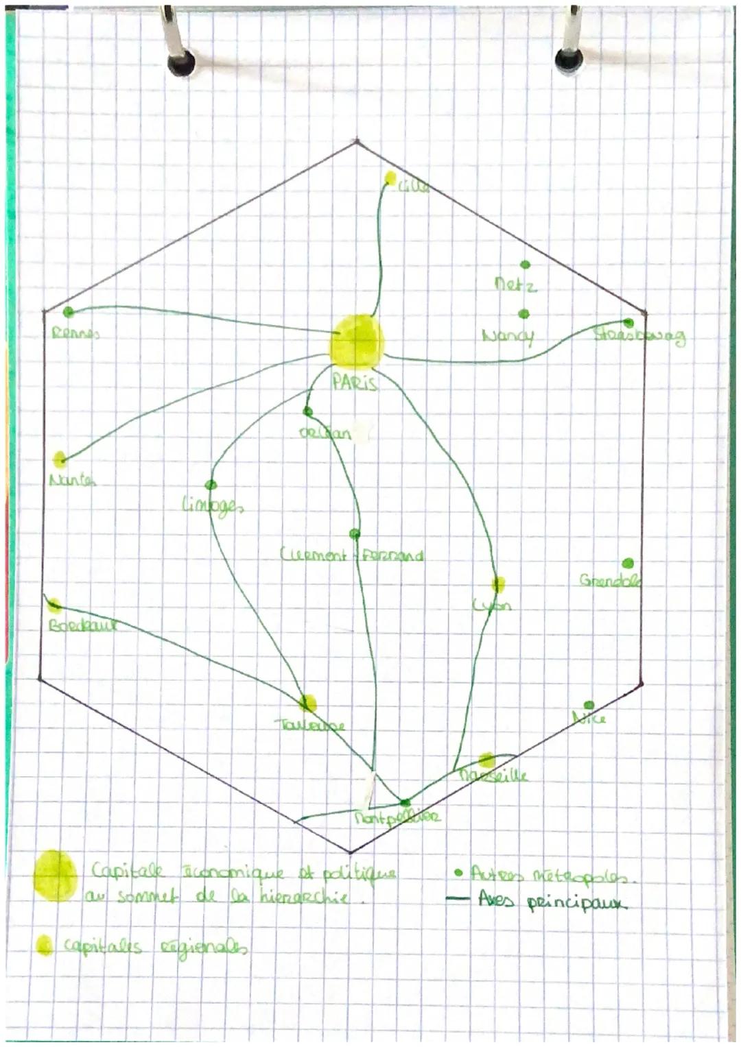g
e
OLUOK
NOTIONS
Metropole
Négapole:
négatoros
Aire bebaine
Pole debain: agglomération comptant Scow smplois ou plas
centre + Ban lieve
cog