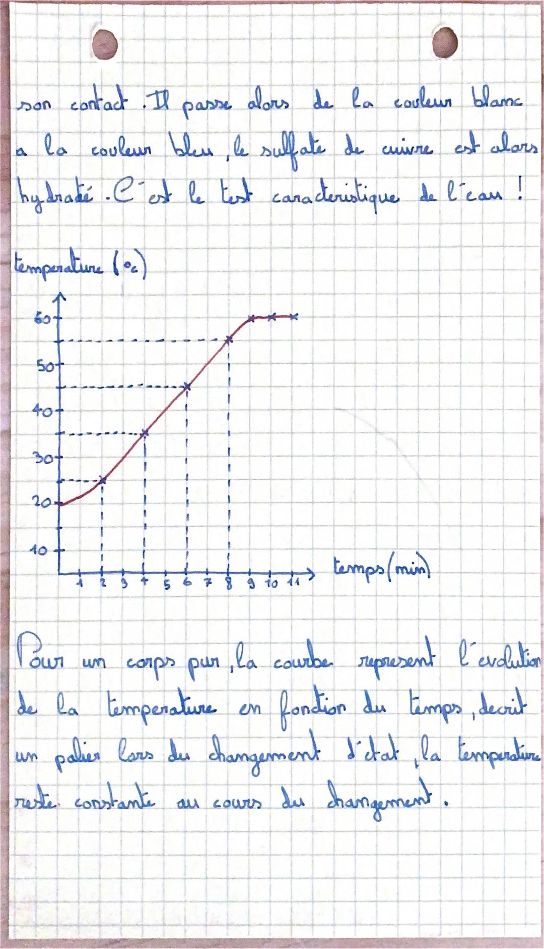 Chimie
• La plus petite particule d'eau se nomme la
molecule, elle est invisible a l'oeil nu. La molecule
ne peut pas se deformer, elle a t