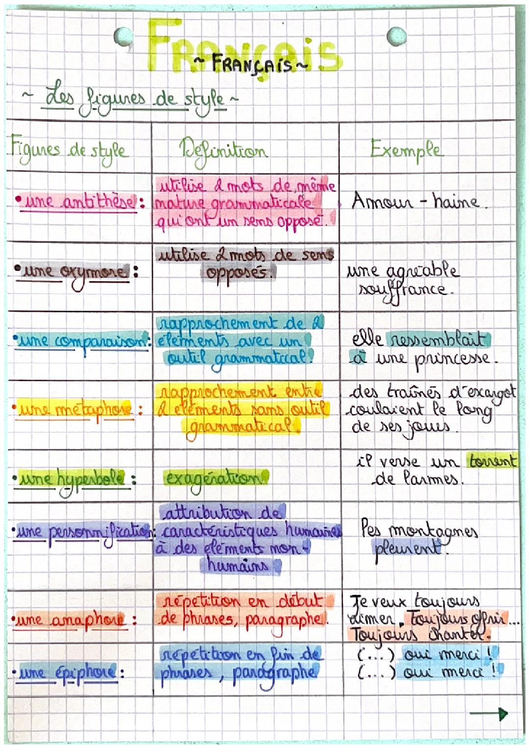Français : Figures de style