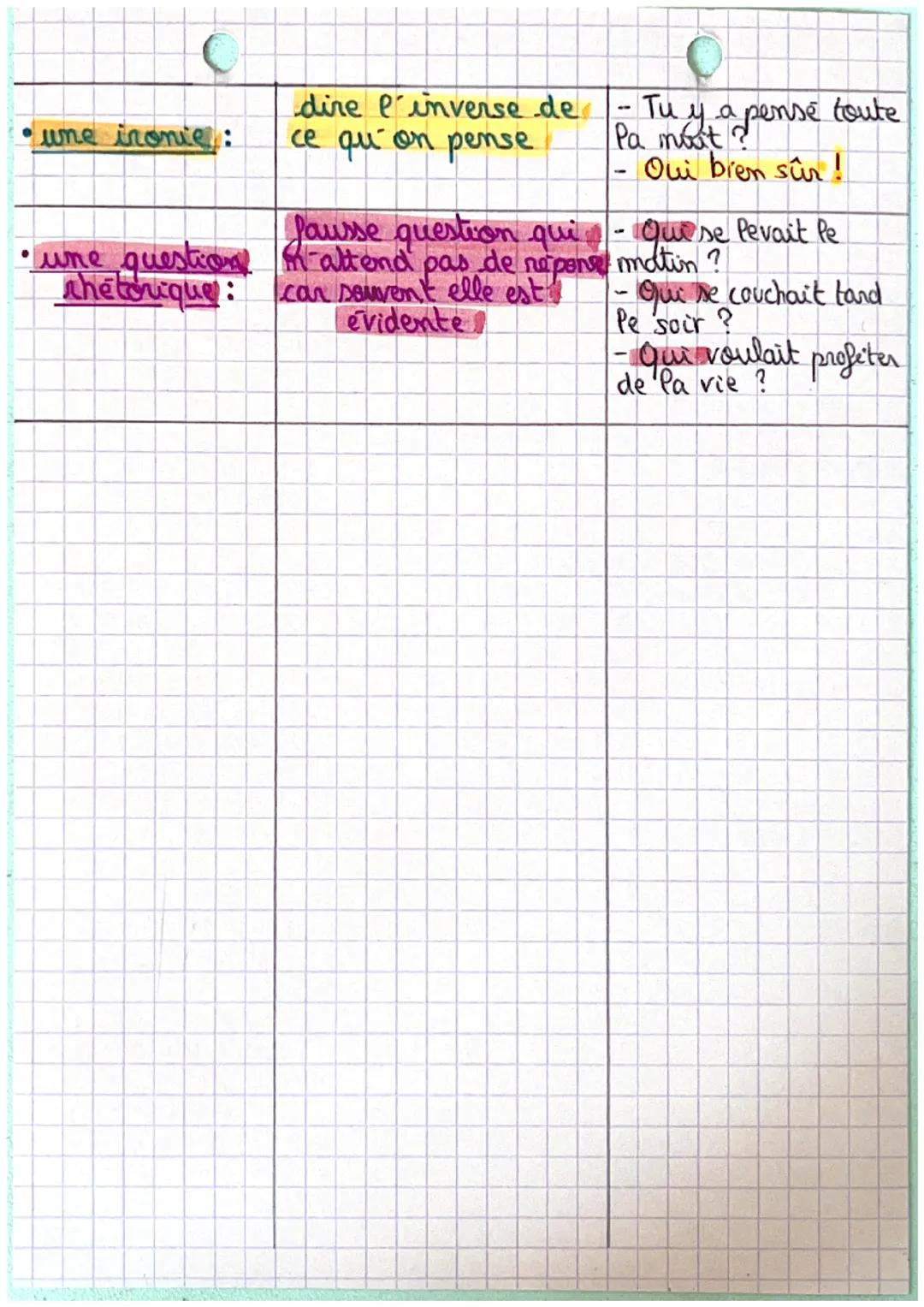 CFRA FRANCANSON'S
Les figures de style ~
Figures de style
Definition
utilise & mots de même
•une antithèse: mature grammaticale
qui ont un s