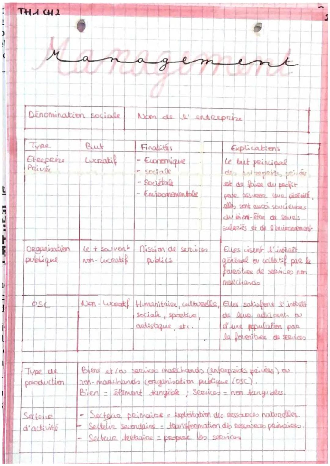 Management - Chapitre 2 : Comment appréhender la diversité des organisations ?