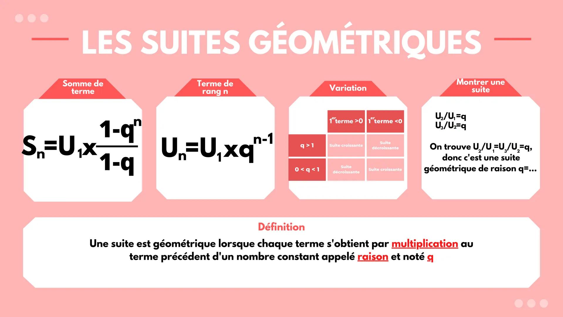 --- LES SUITES GÉOMÉTRIQUES
Somme de
terme
Terme de
rang n
Variation
Montrer une
suite
$S_{n}$=U₁x$\frac{1-q^{n}}{1-q}$
Uₙ=U₁xqⁿ⁻¹
1ᵉ