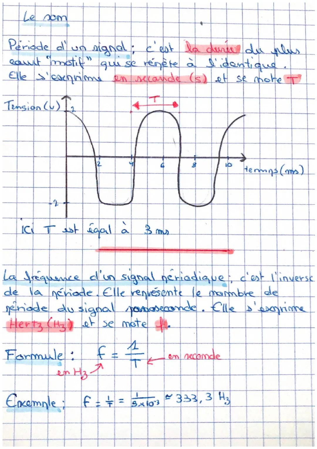 Le som
Periode d' un signal; c'est la durée du plus
caut "motif" qui se rénète à l'identique
Elle s'eschrimme en secande (s) et se moke -
Te