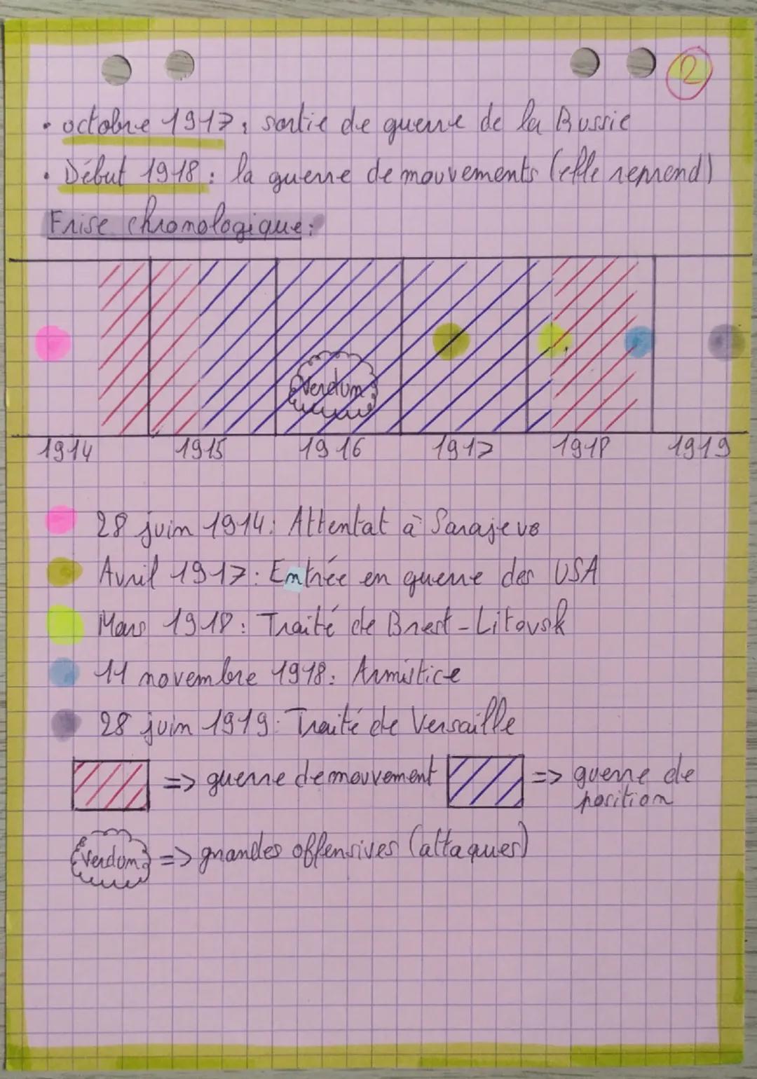 .
O
A
••HISTOIRE
LA PREMIERE GUERRE MONDIALE
Definitions:
Tranchées: formis neusés dans be sol roon motéger bee
soldats des différents bombe