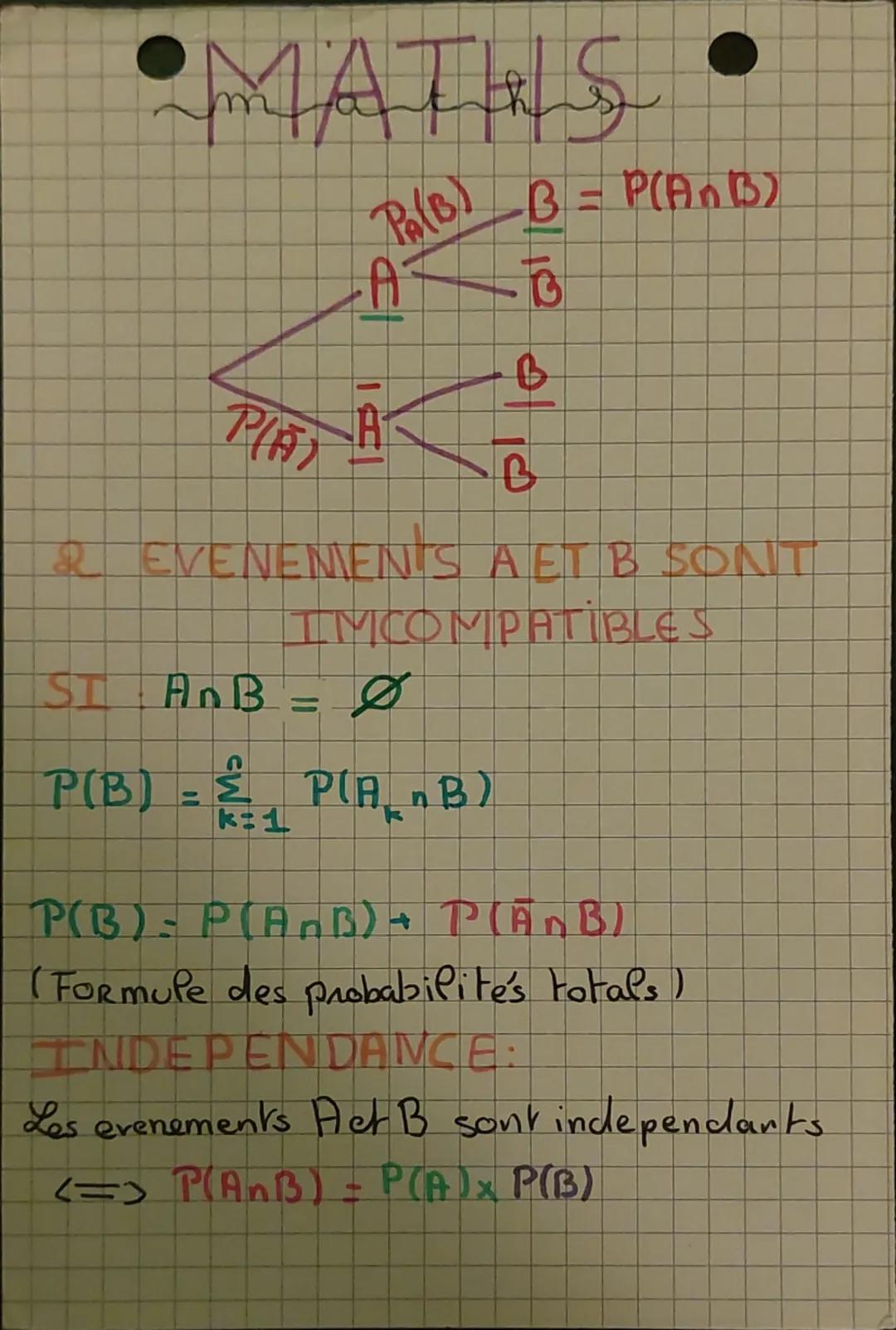 Mas
... Formule...
* $P_A(B)=\frac{P(A∩B)}{P(A)}$
• $P(A∩B) = P(A) x P_A(B)$
• $P(A∪B)=P(A)+P(B)-P(A∩B)$
B
$ \overline{B}$ TOTAL
+