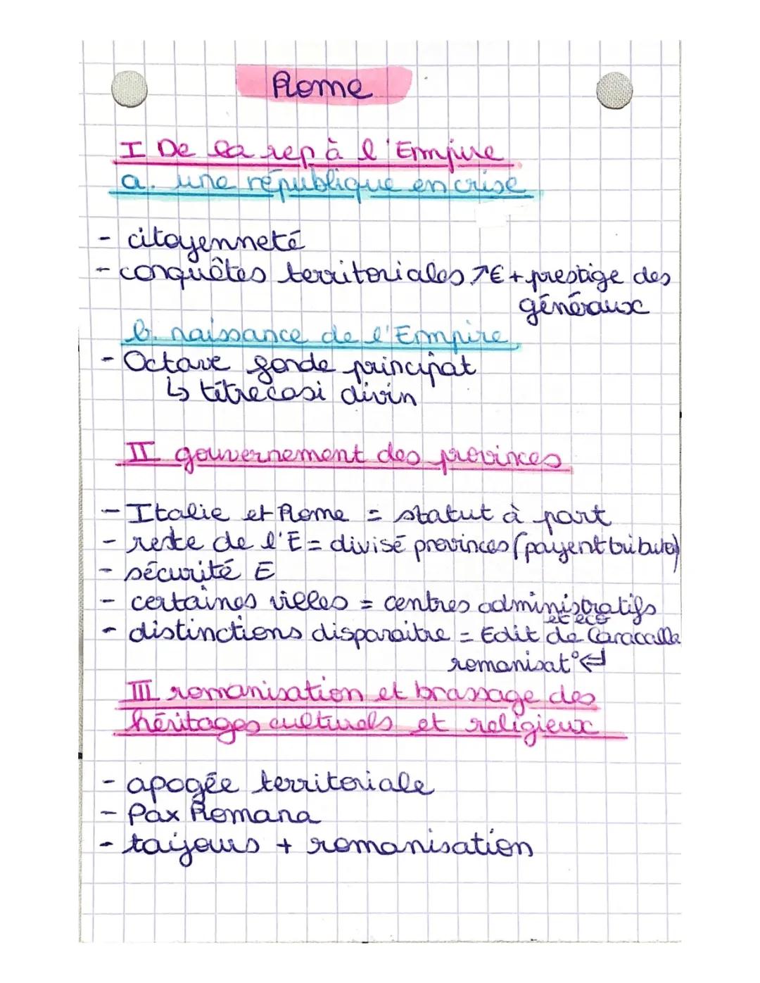 Histoire : Fiche de Révision sur Rome