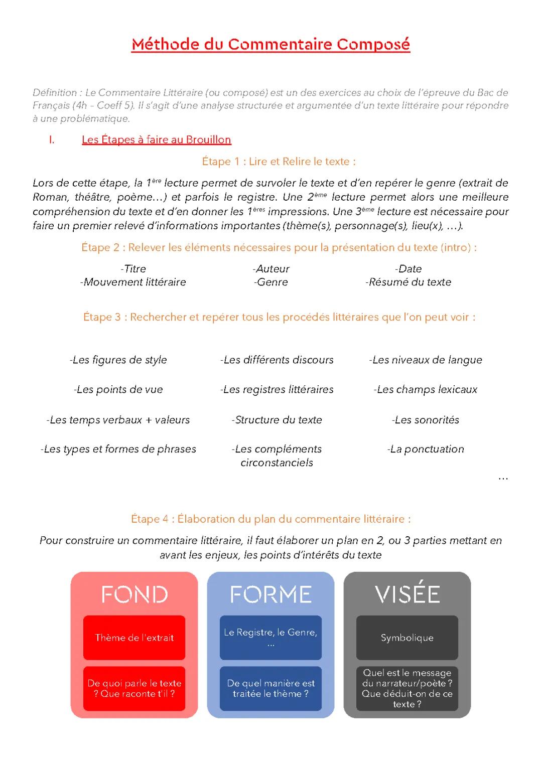 Méthode Commentaire Littéraire