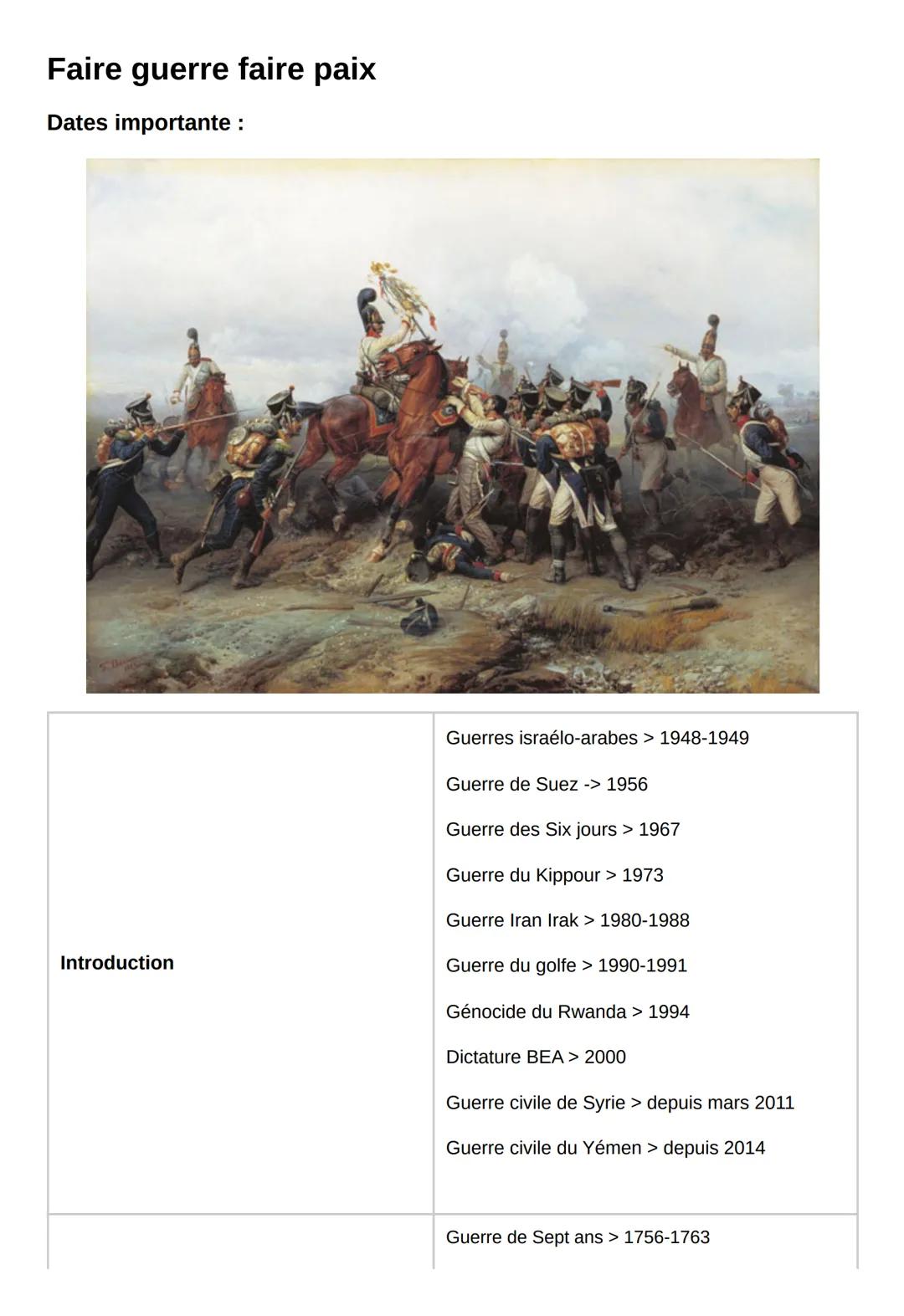 Faire guerre faire paix
Dates importante:
Introduction
Guerres israélo-arabes > 1948-1949
Guerre de Suez -> 1956
Guerre des Six jours >
