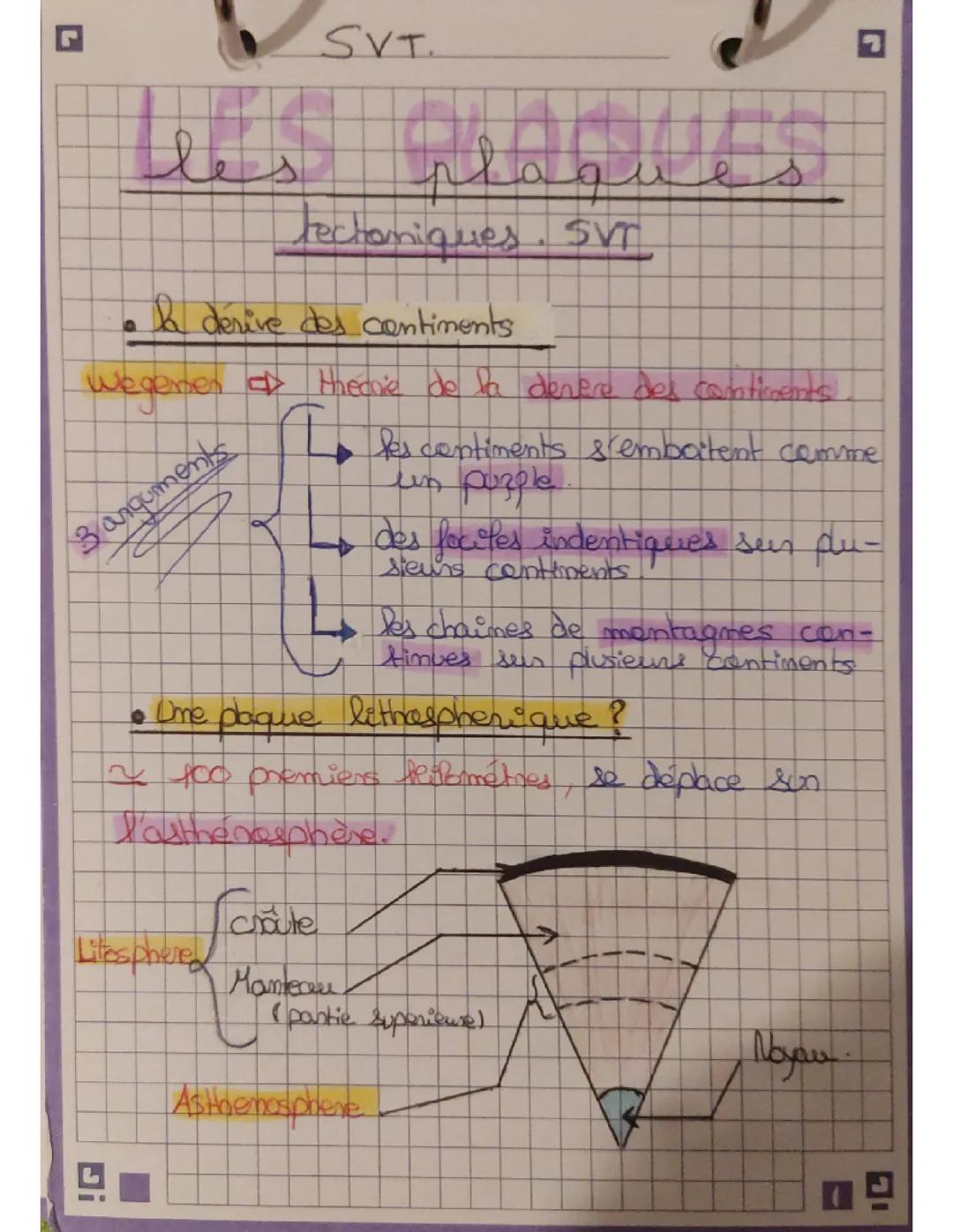 les plaques tectoniques
