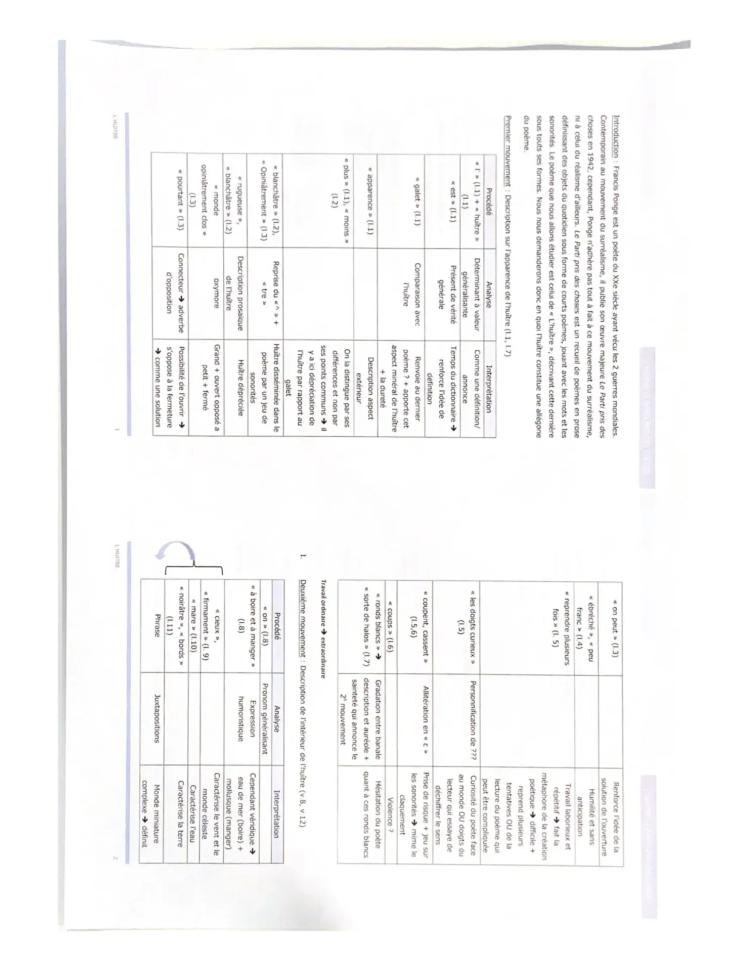 Know Analyse linéaire de l’huître (Francis Ponge le Parti prix des choses) thumbnail