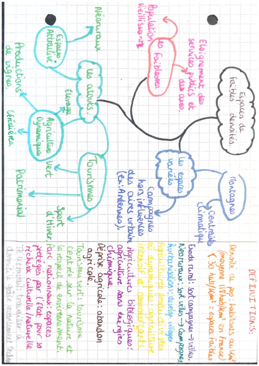 - GEOGRAPHIE
CROQUIS.
Ardennes
Champagn
biges
Bretagne
BEAUCE
Morven
Jure
Massif
Central
Perigord
Alpes
X
X
XX
Corre
LÉGENDE:
Pyr