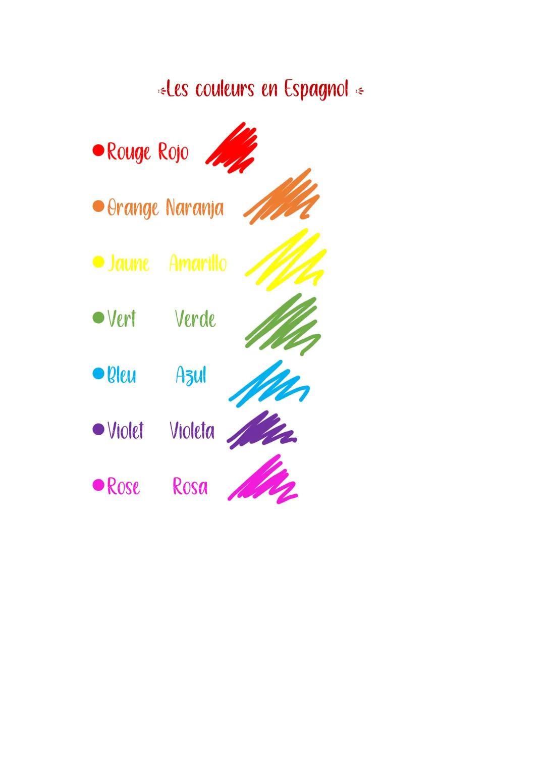 Les couleurs en Espagnol
Rouge Rojo
• Orange Naranja
Jaune Amarillo
•Vert Verde M
•Bleu Azul M
Violet Violeta
Rose Rosa