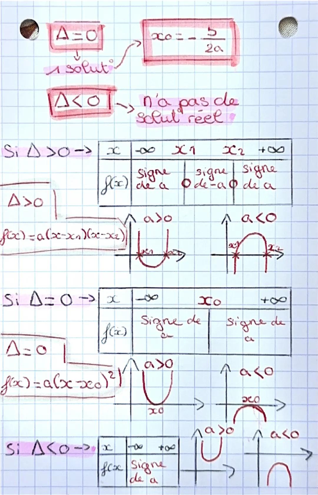 --- OCR Start ---
MATHS CHAP: 2
Second degres
forme canonique: a(x-\alpha)+\beta
-forme developper et reduite: ax^{2}+bx+c
a: pour determine