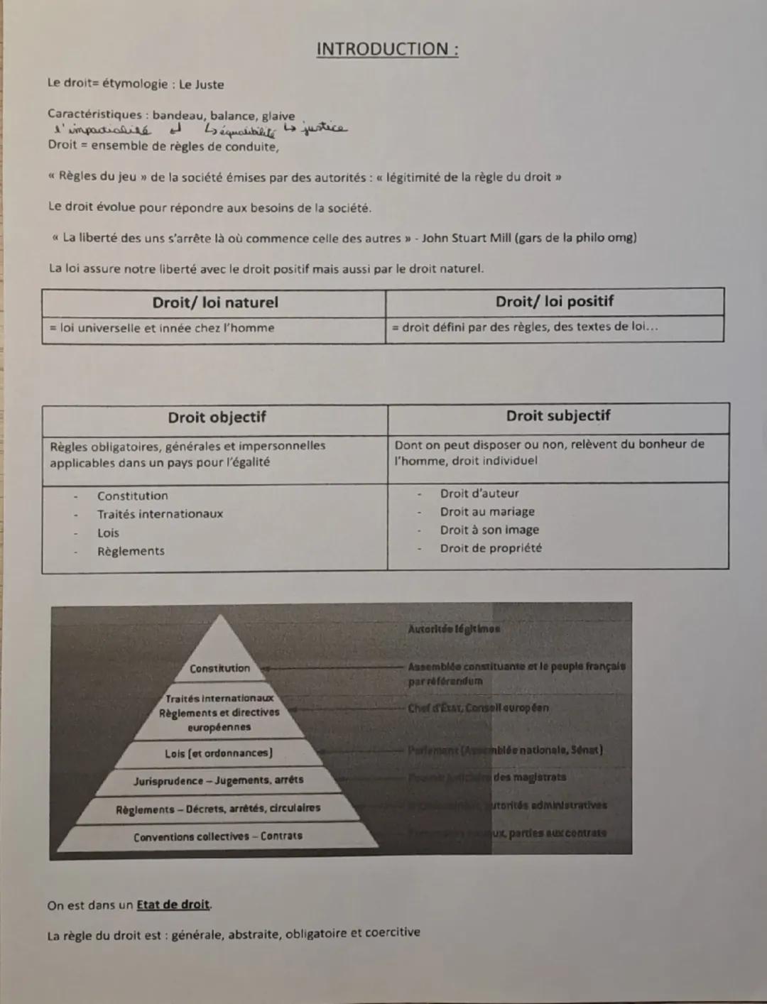 INTRODUCTION:
Le droit étymologie: Le Juste
Caractéristiques: bandeau, balance, glaive
1'impactialité d
Lséquatibilités justice
Droit ensemb