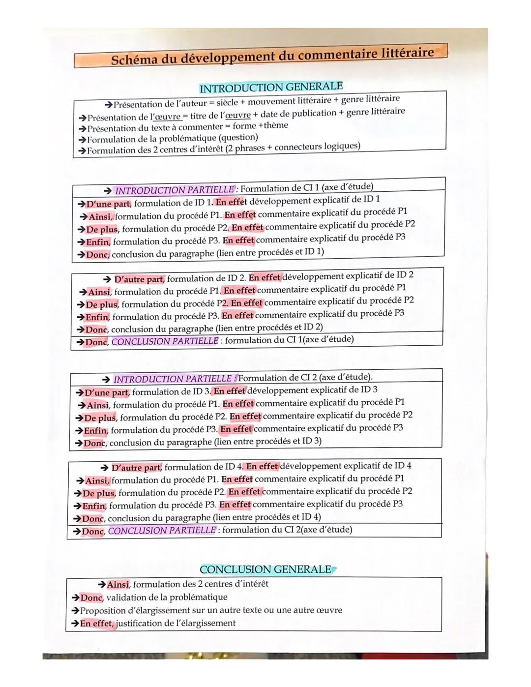 Schéma du développement du commentaire littéraire
INTRODUCTION GENERALE
→Présentation de l'auteur = siècle + mouvement littéraire + genre l