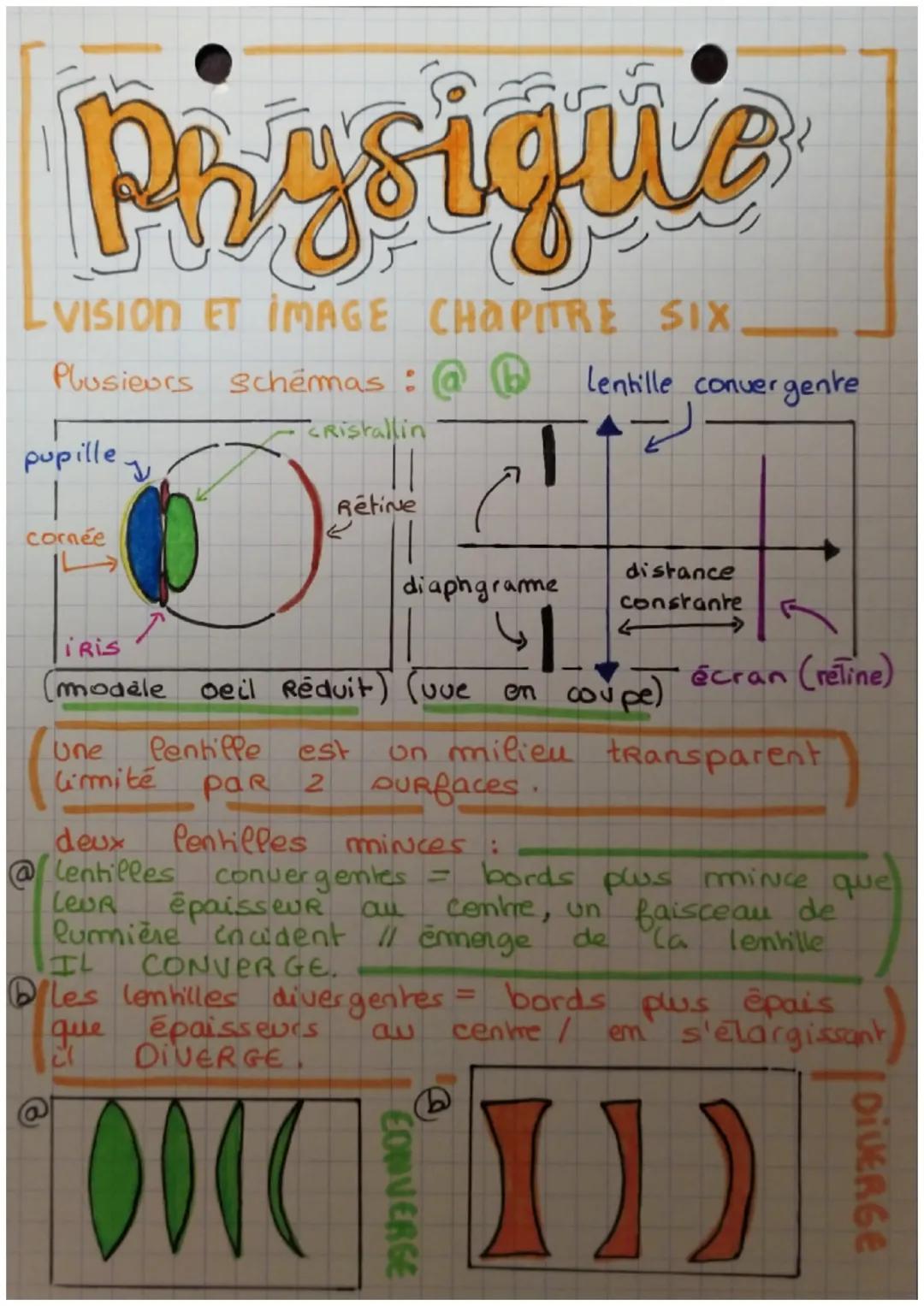 # Physique
VISION ET İMAGE CHAPITRE SIX
Plusieurs schémas: @
pupille
cornée
cristallin
Rétine
Re
Lentille convergente
IRIS
diaphgr