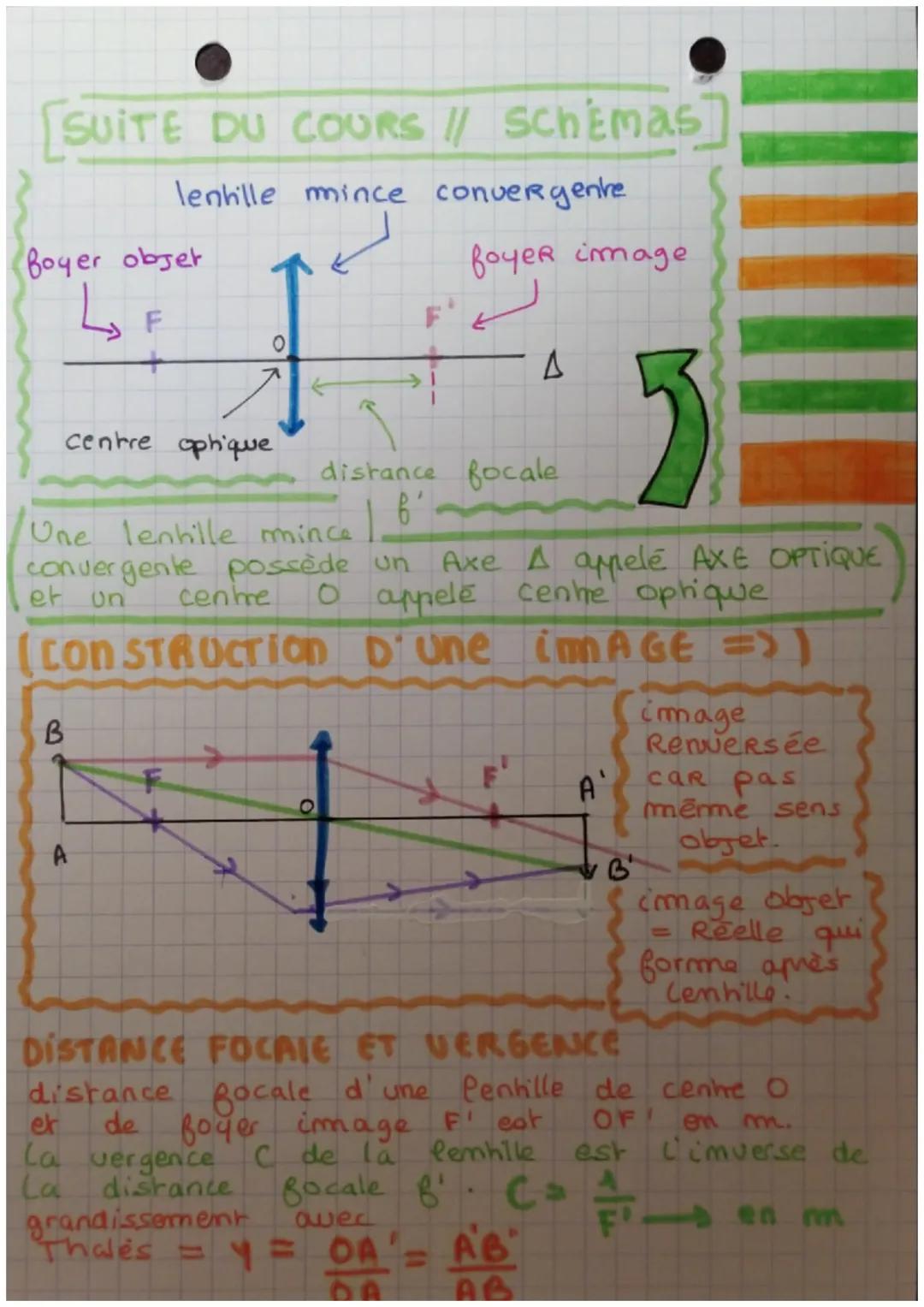 # Physique
VISION ET İMAGE CHAPITRE SIX
Plusieurs schémas: @
pupille
cornée
cristallin
Rétine
Re
Lentille convergente
IRIS
diaphgr