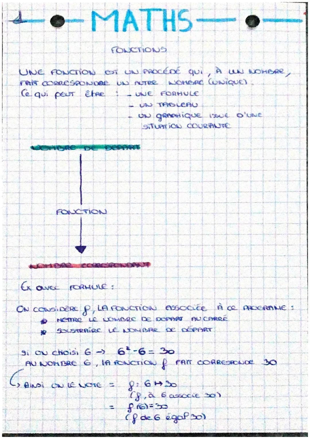 Les fonctions maths