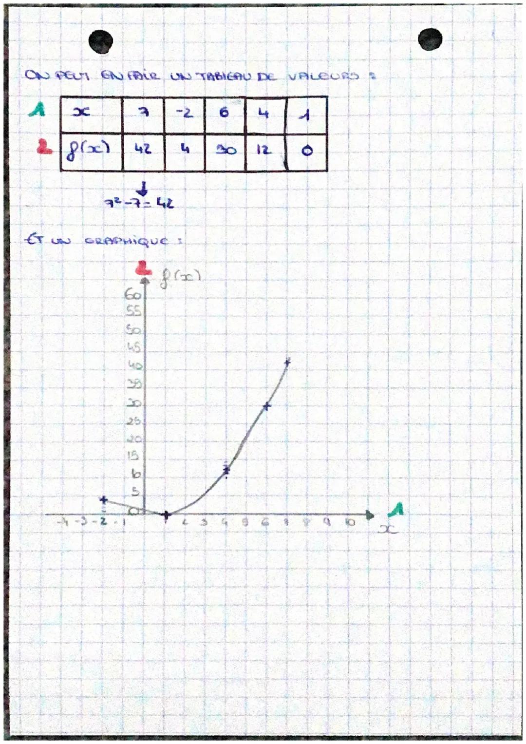 # MATHS
FONCTIONS
UNE FONCTION EST UN PROCÉDÉ qui,
FAIT CORRESPONDRE UN AUTRE NOMBRE (UNIQUE).
A UN NOMBRE,
Ce qui peut être :
- UNE FORMU