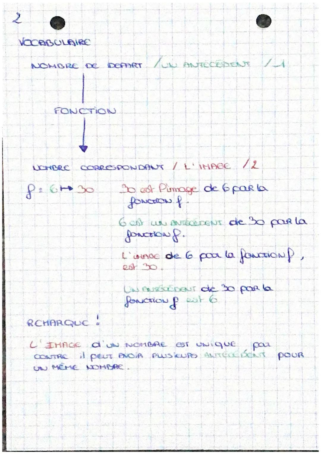 # MATHS
FONCTIONS
UNE FONCTION EST UN PROCÉDÉ qui,
FAIT CORRESPONDRE UN AUTRE NOMBRE (UNIQUE).
A UN NOMBRE,
Ce qui peut être :
- UNE FORMU