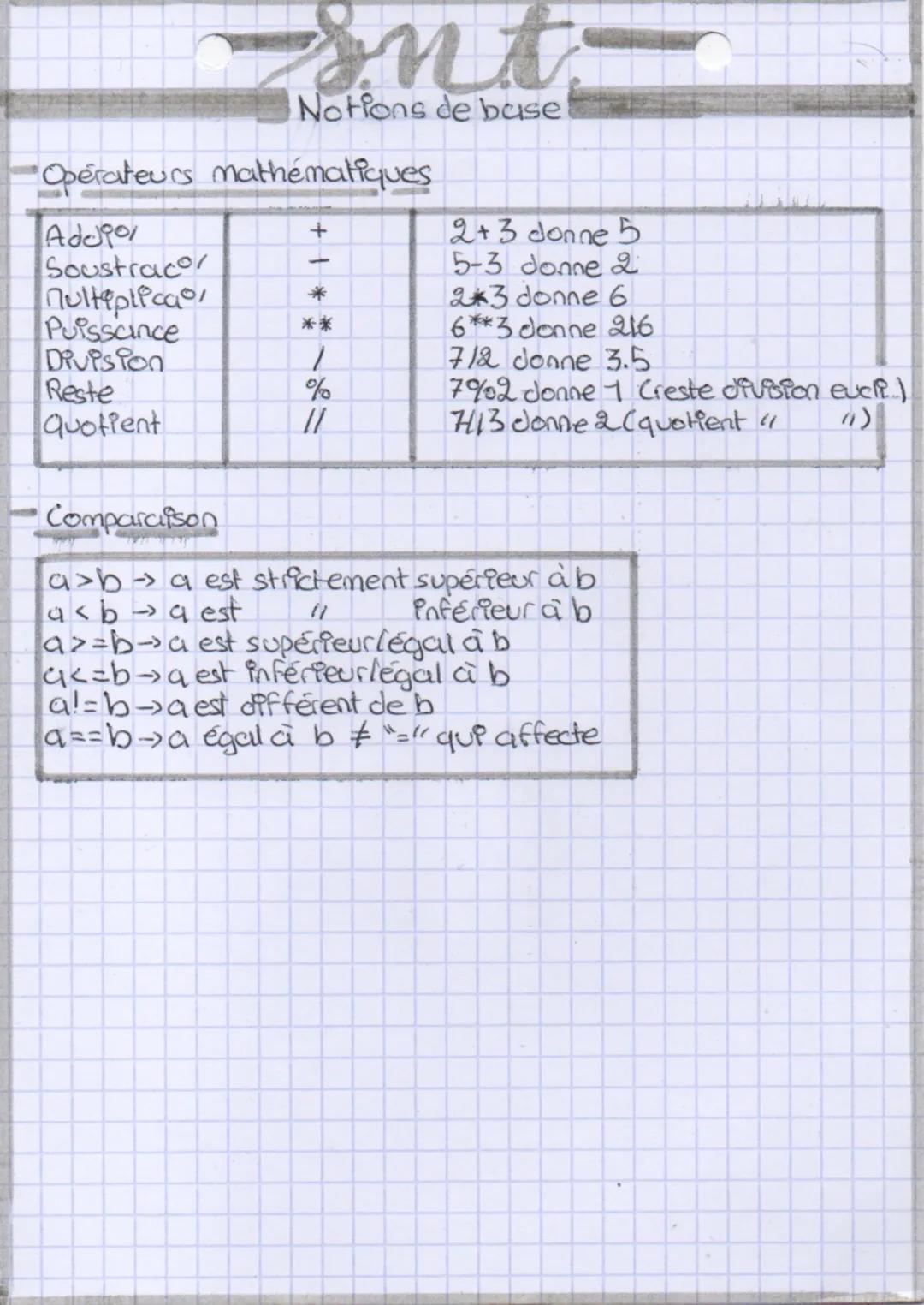 SNT : Opérateurs et Comparaison