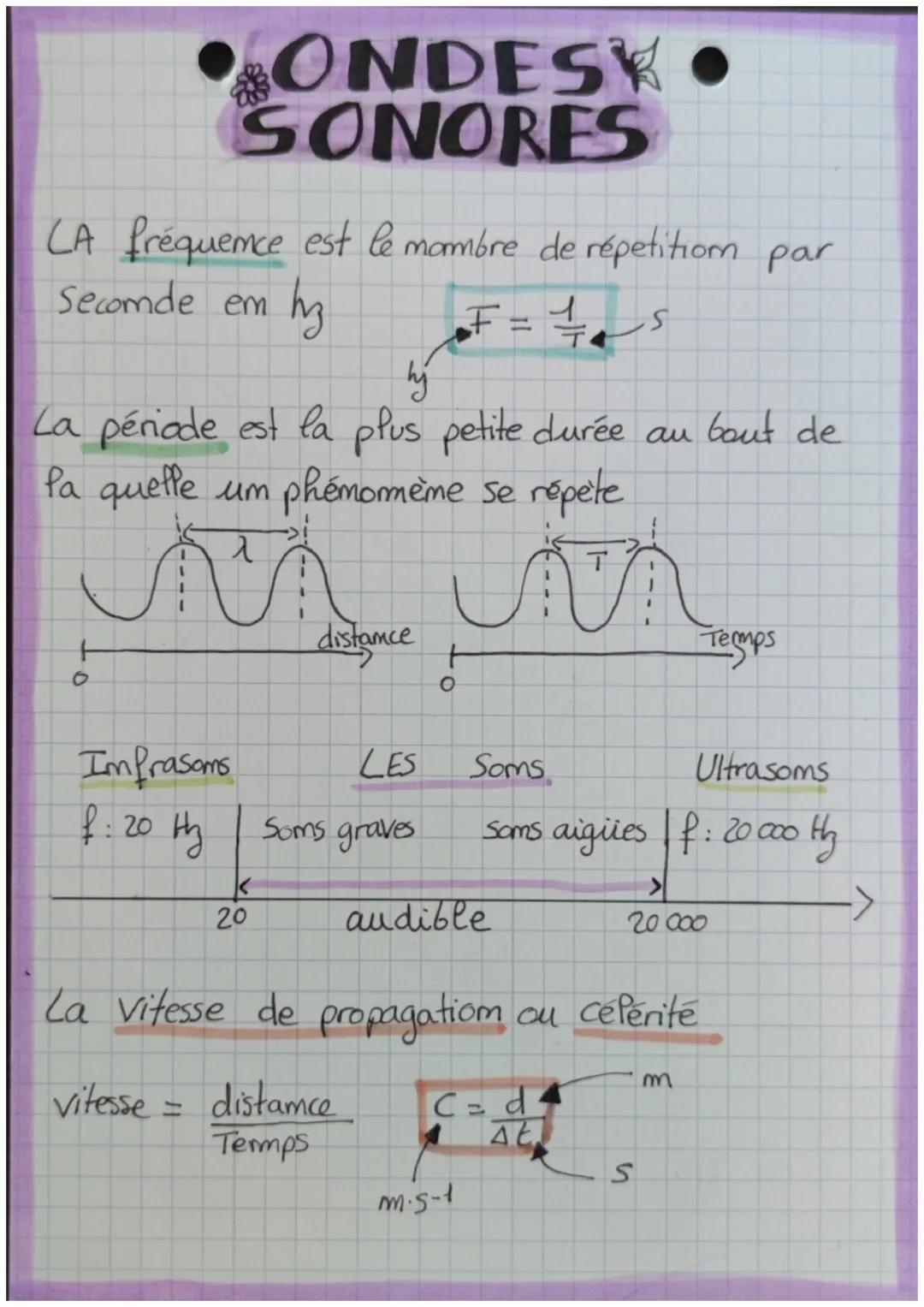 # ONDESK.
# SONORES
LA fréquence est le mombre de répetitiom par
Seconde em hy
$F= \frac{1}{t}$ s
hy
La période est la plus petite durée au