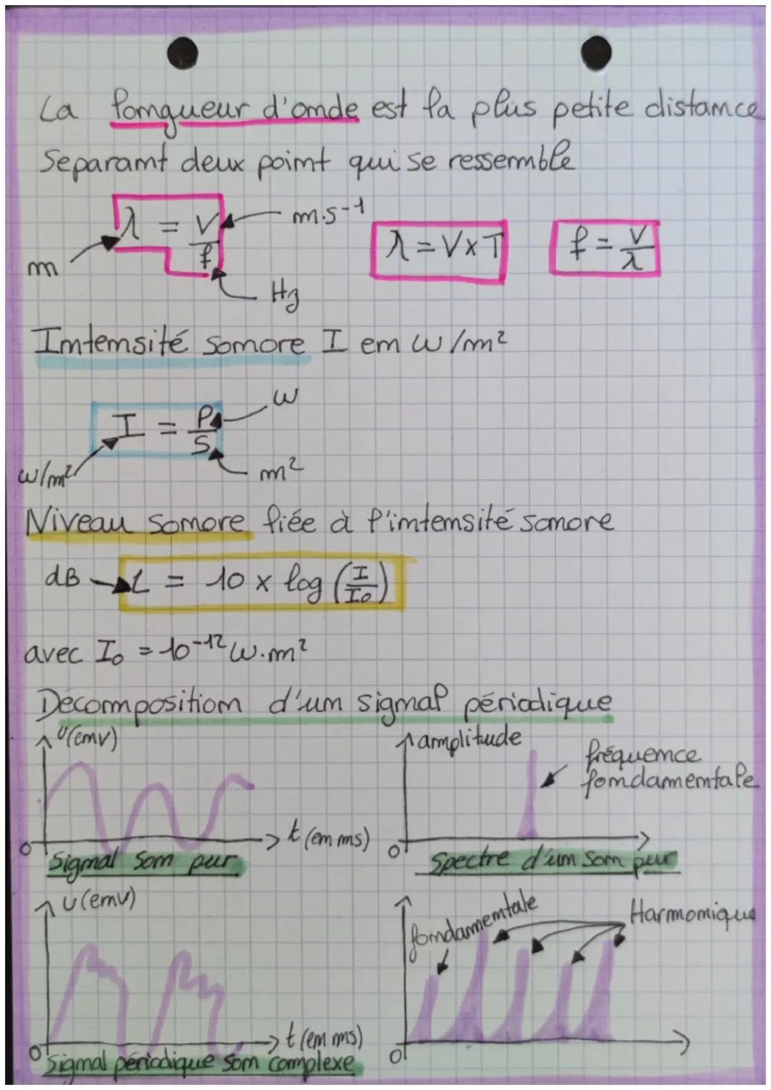 # ONDESK.
# SONORES
LA fréquence est le mombre de répetitiom par
Seconde em hy
$F= \frac{1}{t}$ s
hy
La période est la plus petite durée au