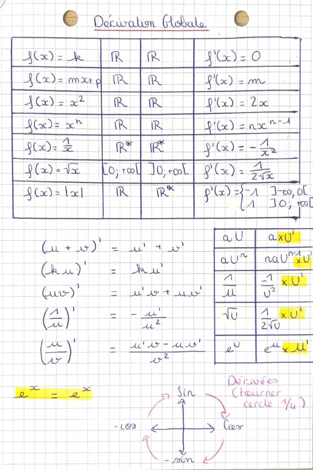 # Decivation Gobale
| f(x) = k | R | R | f'(x) = 0 |
|---|---|---|---|
| f(x)=mx+p | IR | R | f'(x) = m |
| f(x) = x² | IR | IR | f'(x) = 2