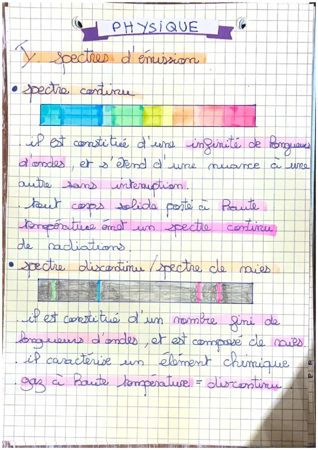 les spectres de lumières