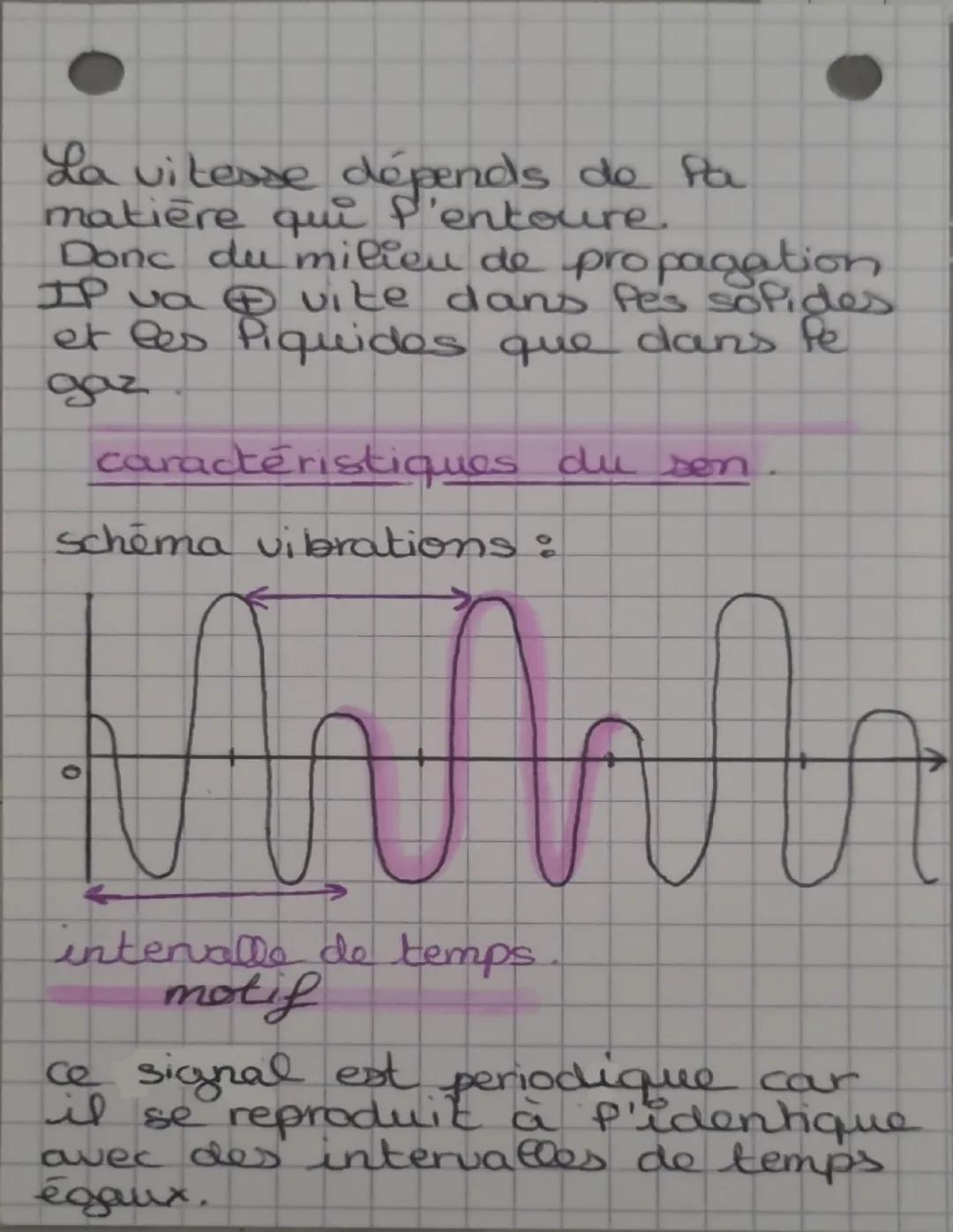 Emission et
perception d'un
son
* UN son est une onde créée
par un objet qui vibre dans
un milieu comme P'air ou P'eau.
* Un signal sono