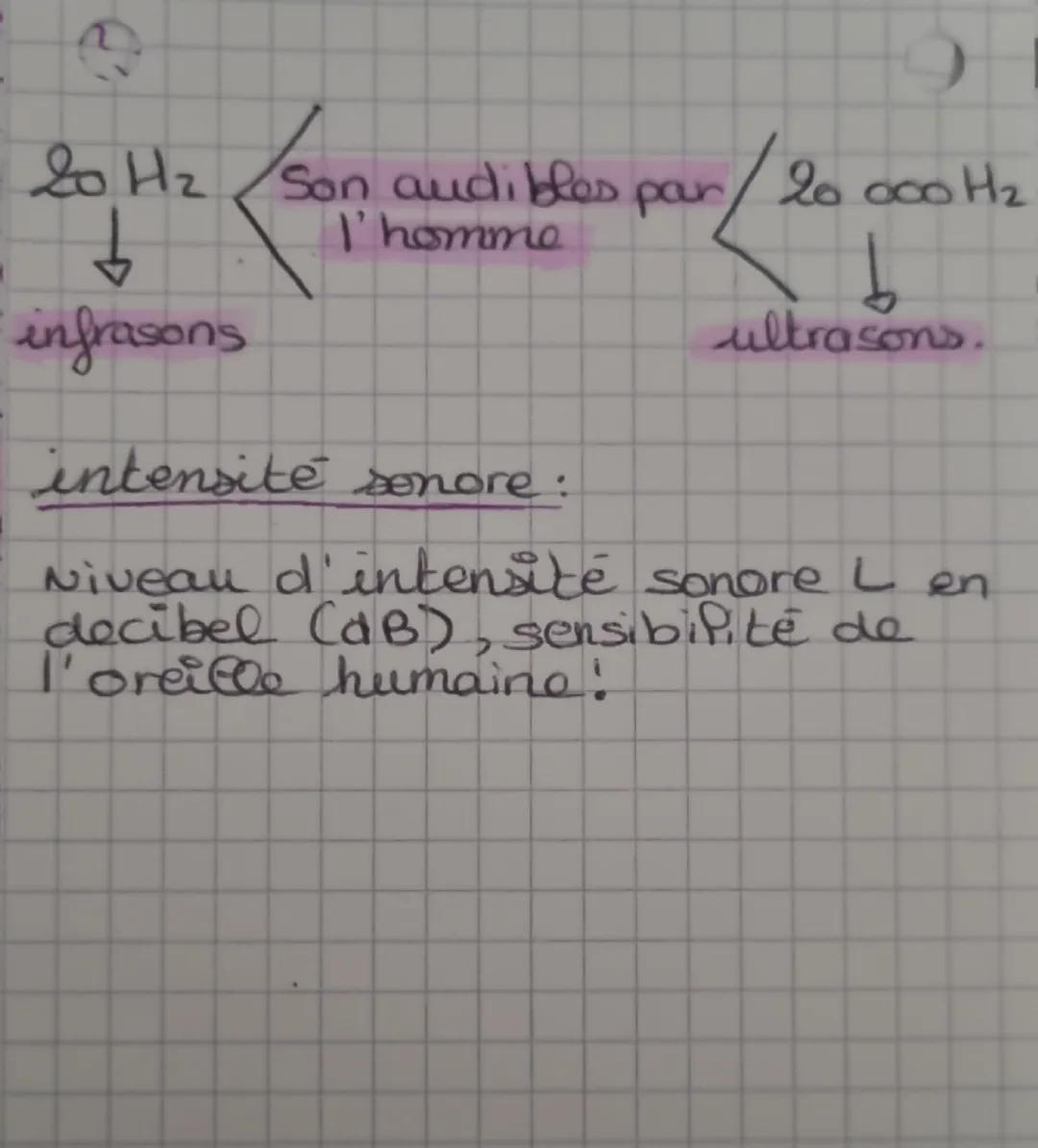 Emission et
perception d'un
son
* UN son est une onde créée
par un objet qui vibre dans
un milieu comme P'air ou P'eau.
* Un signal sono