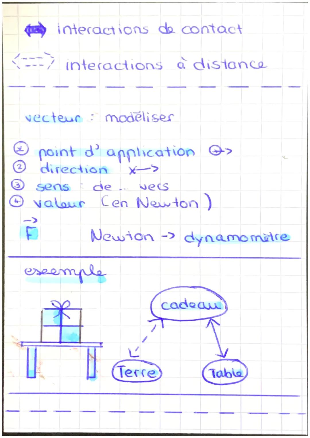 Physique
auteur: exerce
receveur: subit
action da
contact
action à
distance
Action méconique
action loca-
lisée
action re-
partie
actions mé