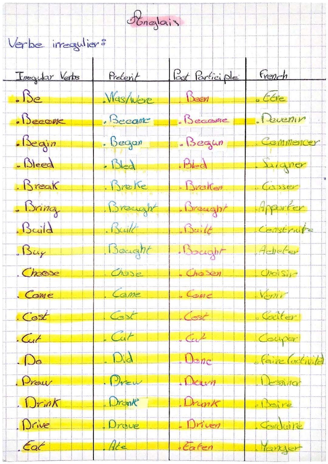 Verbe irrégulier anglais