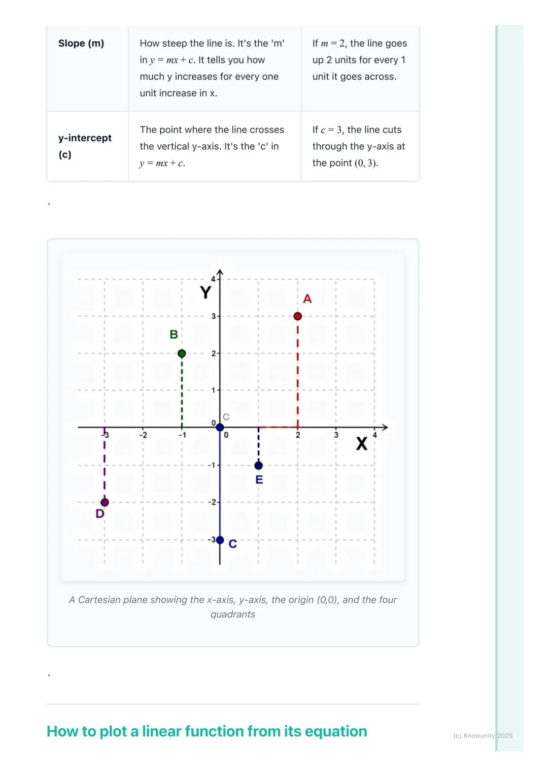 # Graphing Linear Functions
## What is a linear function?
A linear function is a rule that creates a straight line when you graph it. The