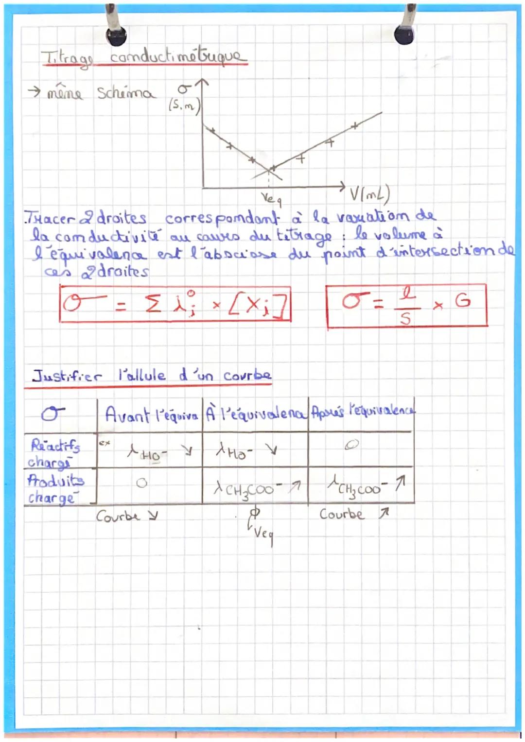 Chap 3
Rappel
Titre massique
Masse volumique p.
• Densited: P (substance)
Pleau)
Dome
.
D
pH metre
PC: Amalyse un système par des
methodes c